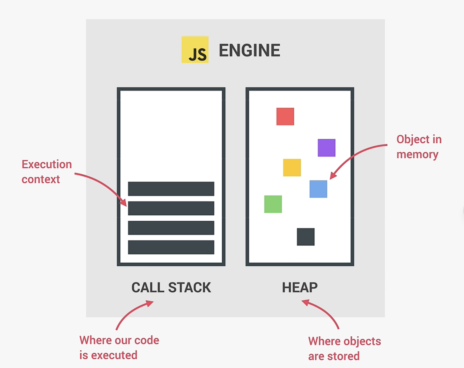 JavaScript引擎内部