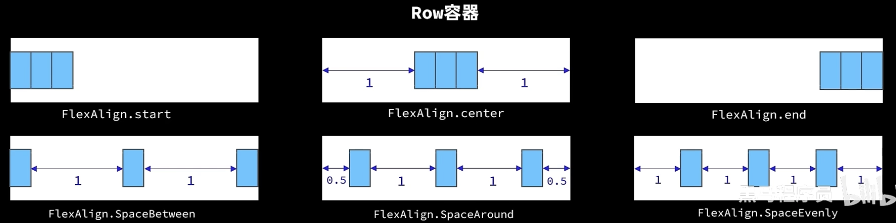 Column容器的主轴对齐方式