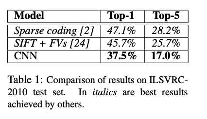 与其他模型的对比结果表