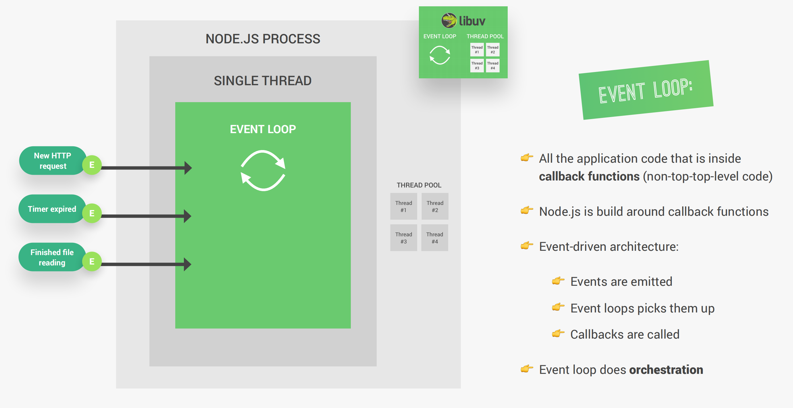 事件循环基本原理
