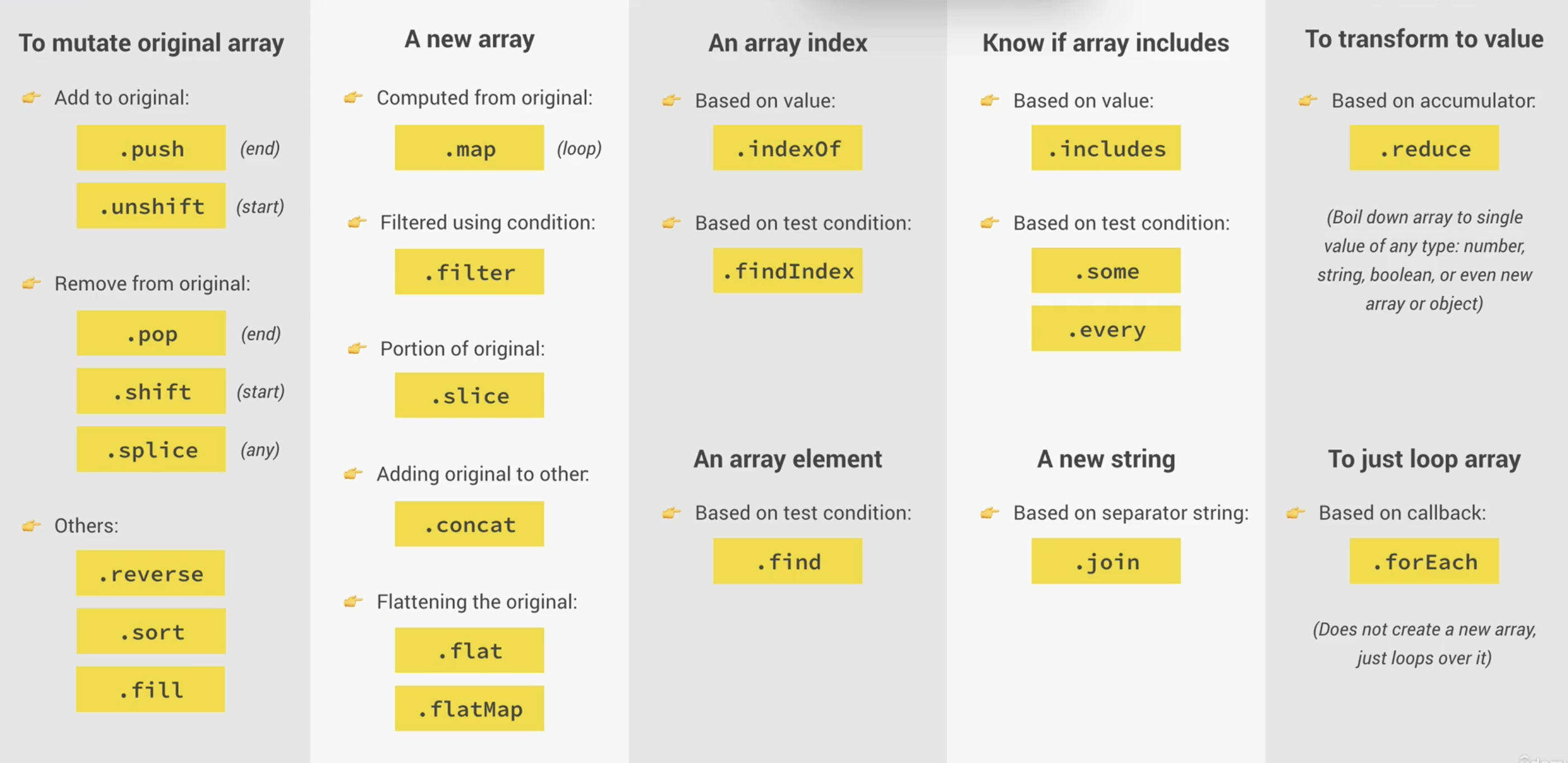 数组的23个方法总结